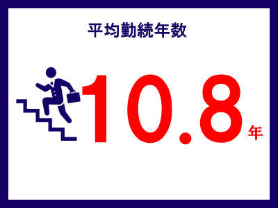 勤続年数　ゴシック.jpg