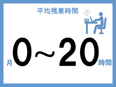 平均残業時間.jpg